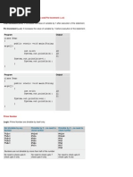 Difference Between Post Increment (N++) and Pre Increment (++N)