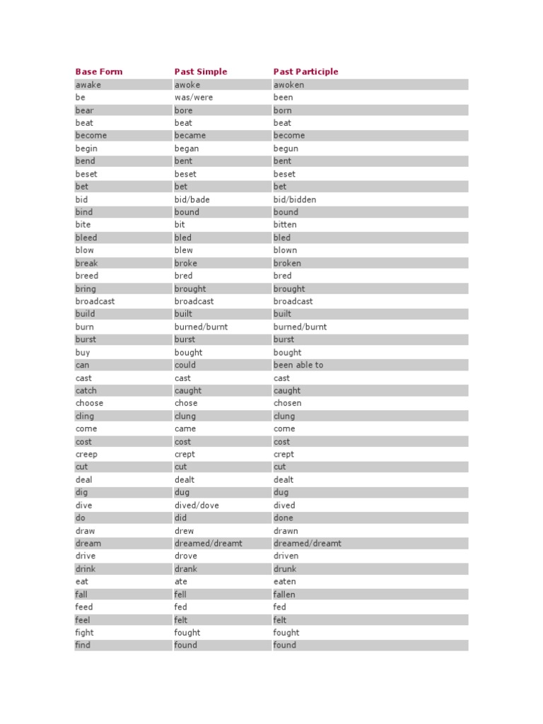 Base Form Past Simple Past Participle | PDF | Rules | Linguistic Morphology