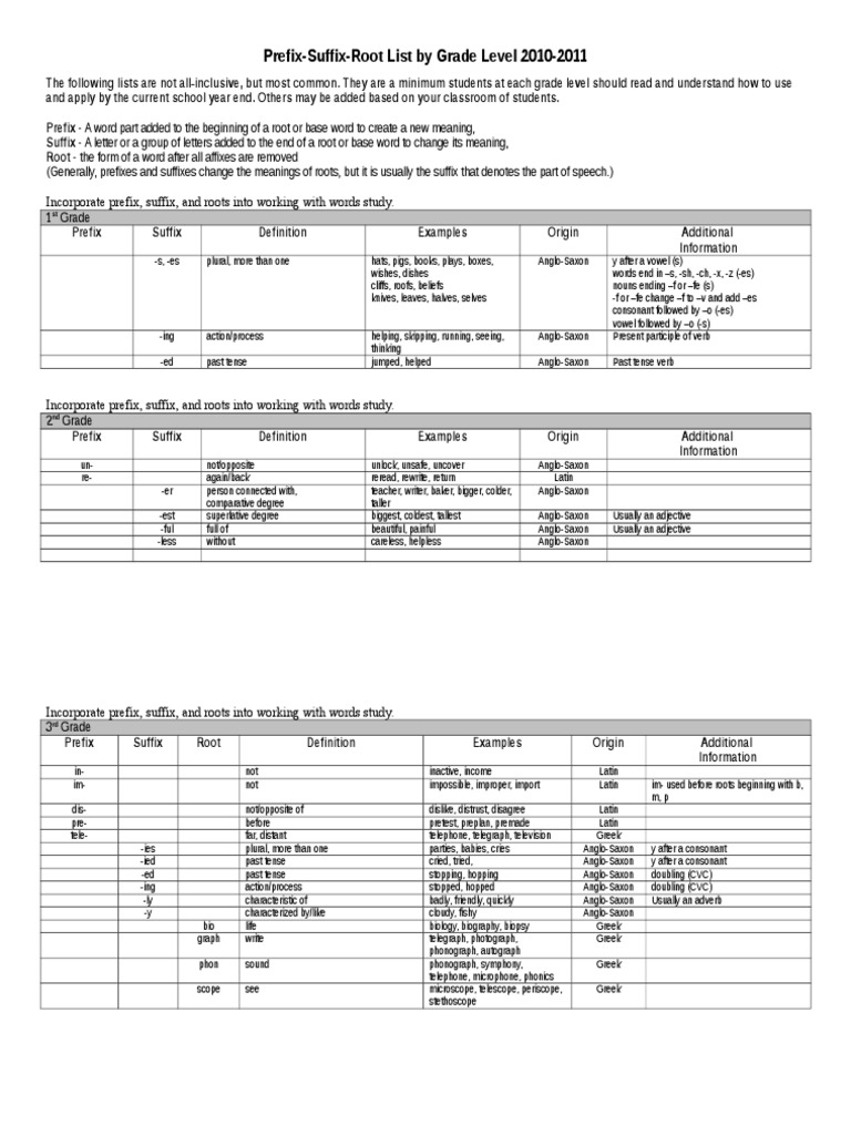 Prefixes, Suffixes, and Roots Guide | PDF | Verb | Adjective