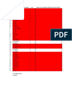 Demografi Penelitian