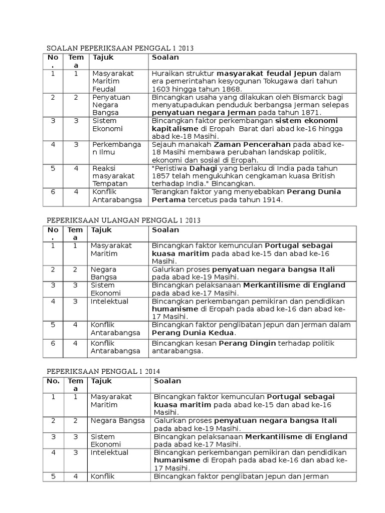 Soalan Sejarah STPM Tahun Lepas