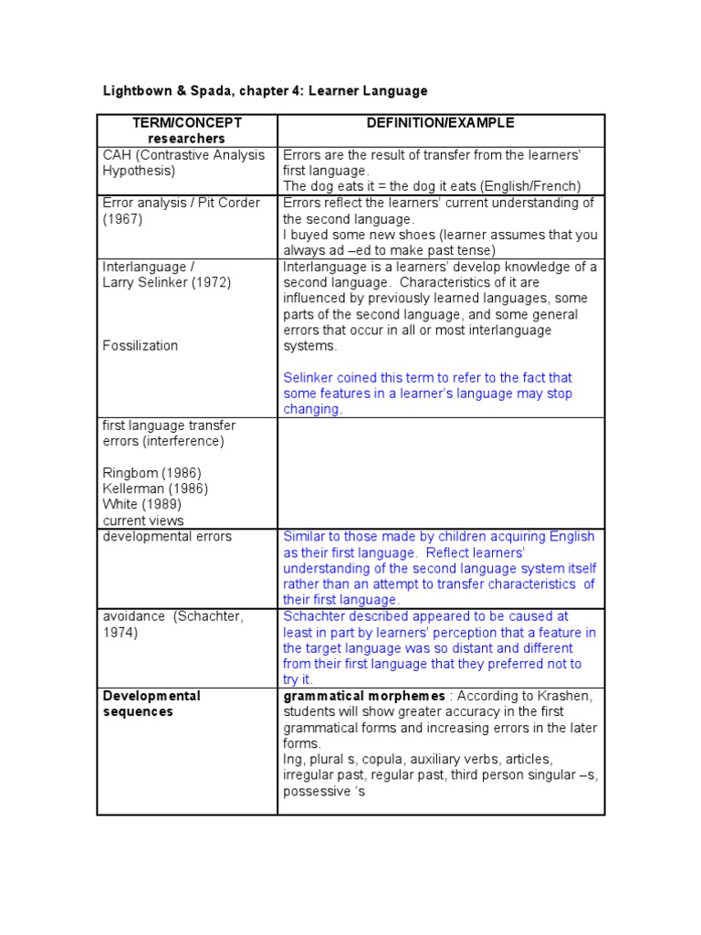 Understanding Learner Language Errors | PDF | Question | Second Language