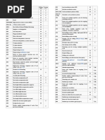 G-Code List