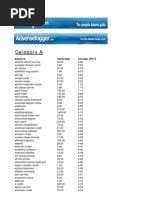 Download 4000 Adsense Keywords by Ectobyte SN24706884 doc pdf