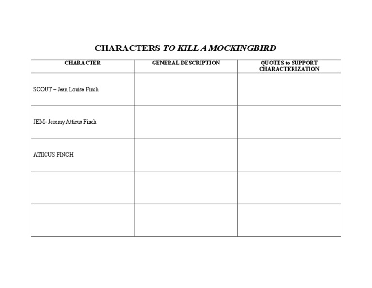 Characters To Kill A Mockingbird | PDF