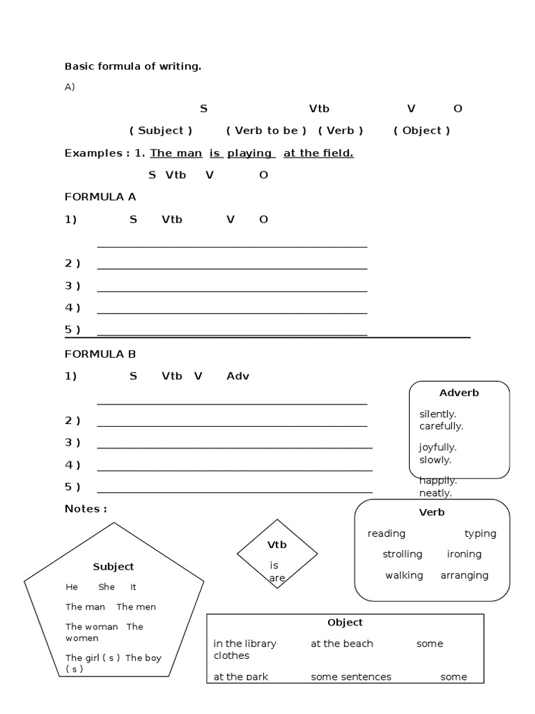 Basic Formula of Writing.: He She It The Man The Men The Woman The ...