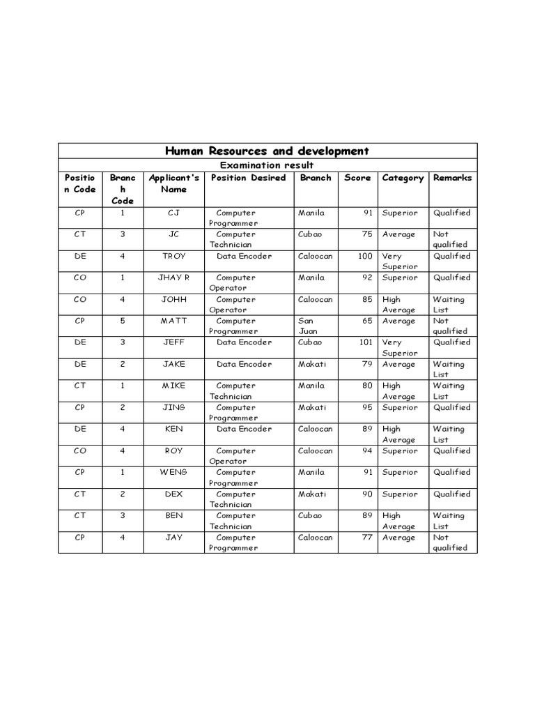 Human Resources and Development | PDF | Career & Growth | Business