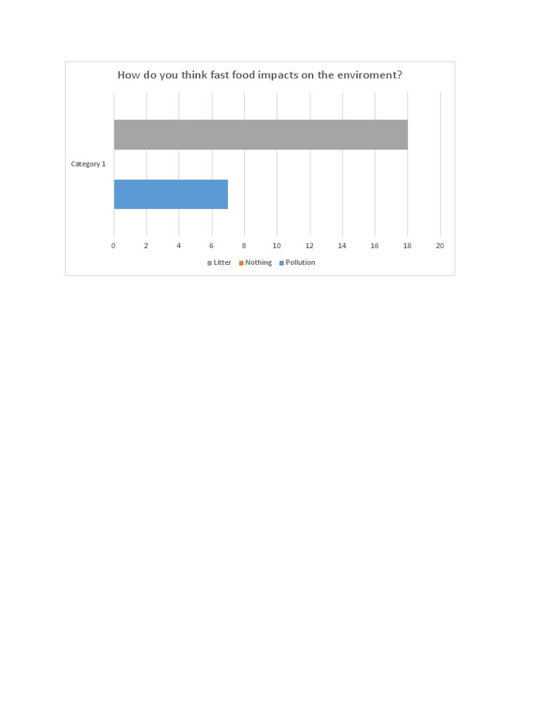 Chart 4 | PDF