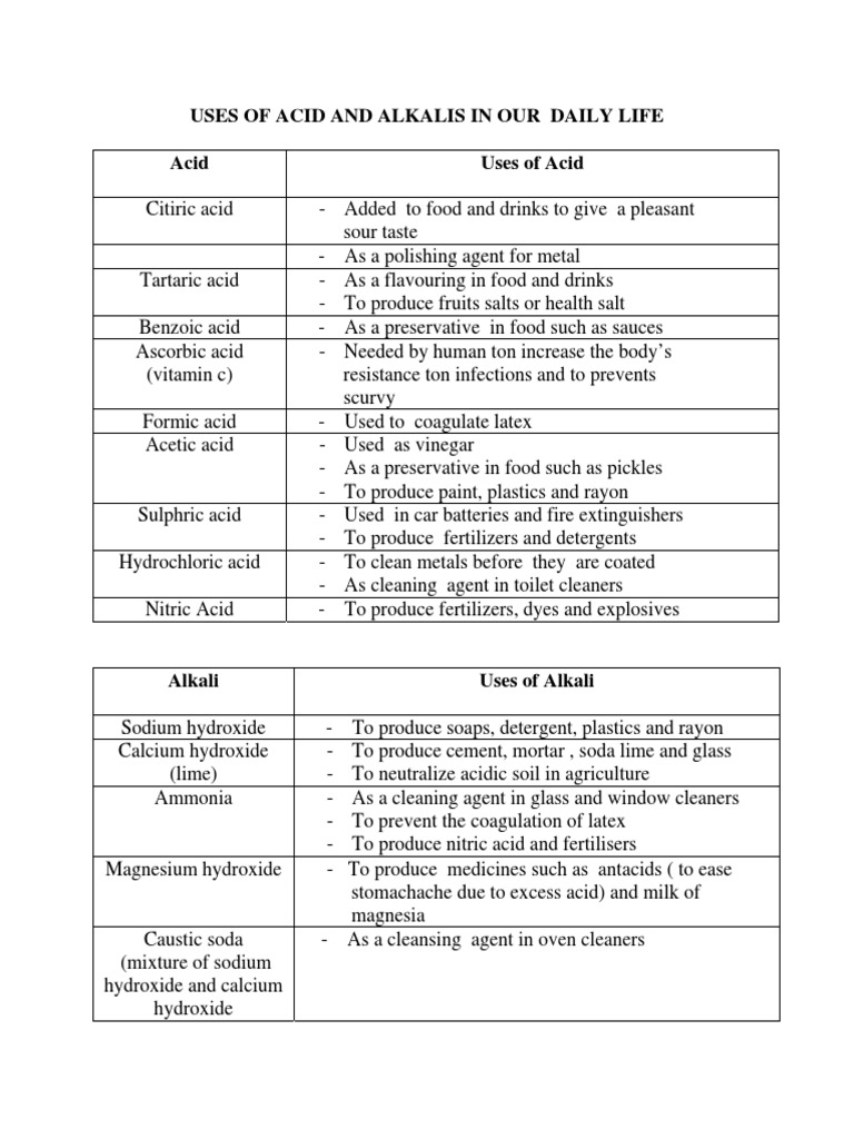 Kegunaan Asid Dan Alkali Dalam Kehidupan Seharian Pdf