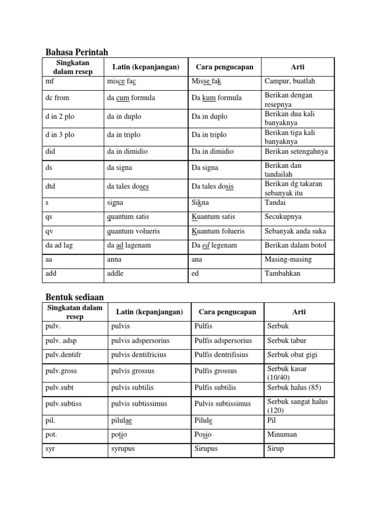 Bahasa Latin Farmasetika