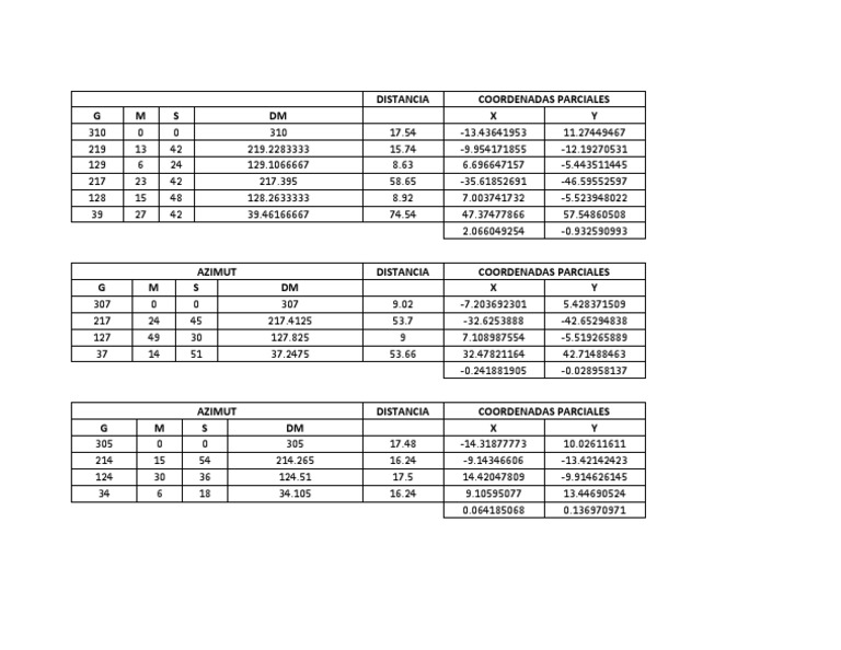 GMS to Decimal Coordinates Conversion | PDF