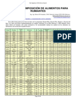 Tabla Composición Alimentos para Rumiantes