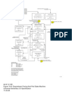 USB port state machine diagram explained