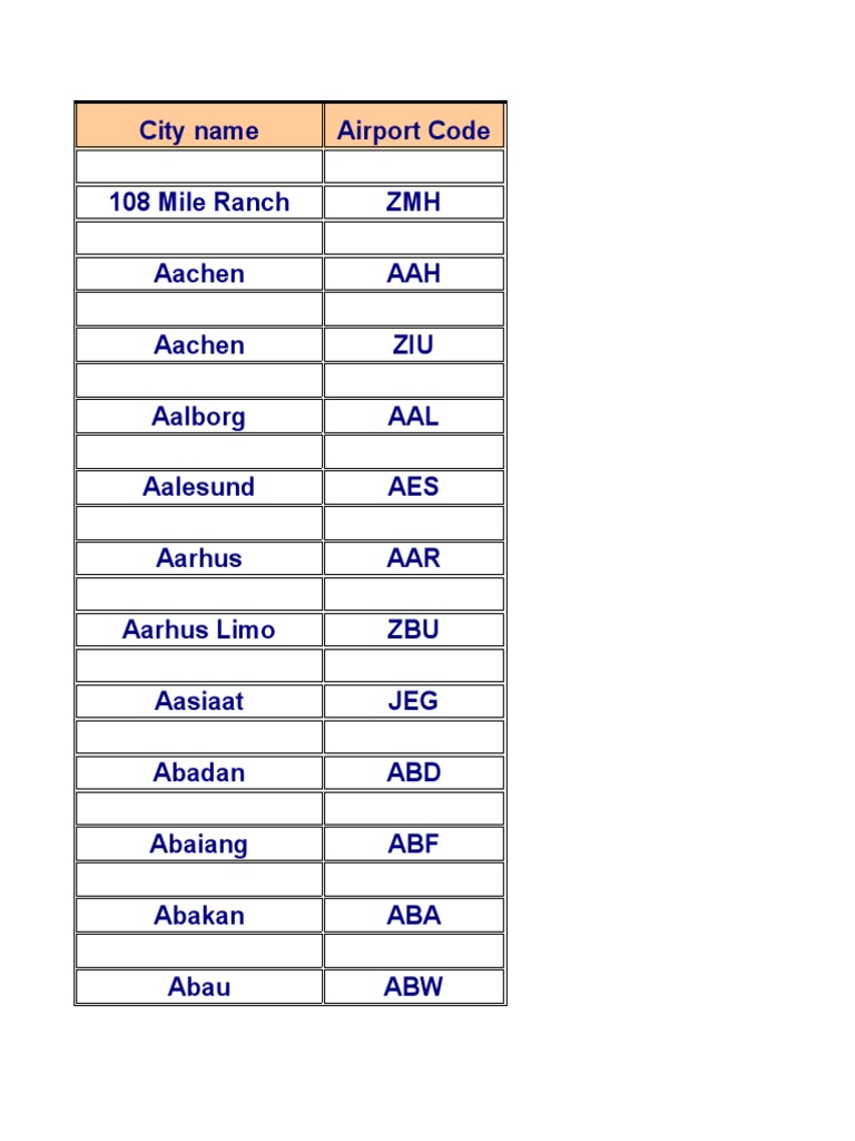 Airport Codes  PDF