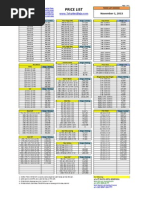 Harga Besi Baja 1 November 2013