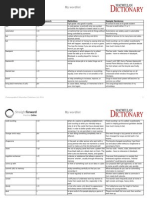 Exporter List of Indian Companies | PDF | Clothing | Consumer Goods