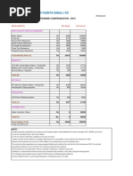 CTC Break-Up PDF