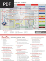 IT Certification Roadmap