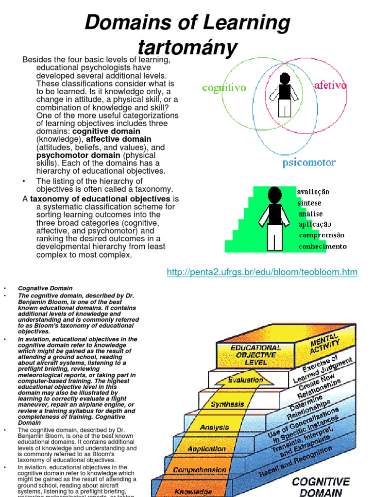 Domains of Learning Lesson Plan Information Free 30day Trial