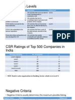 CSR Rating - Axis Bank