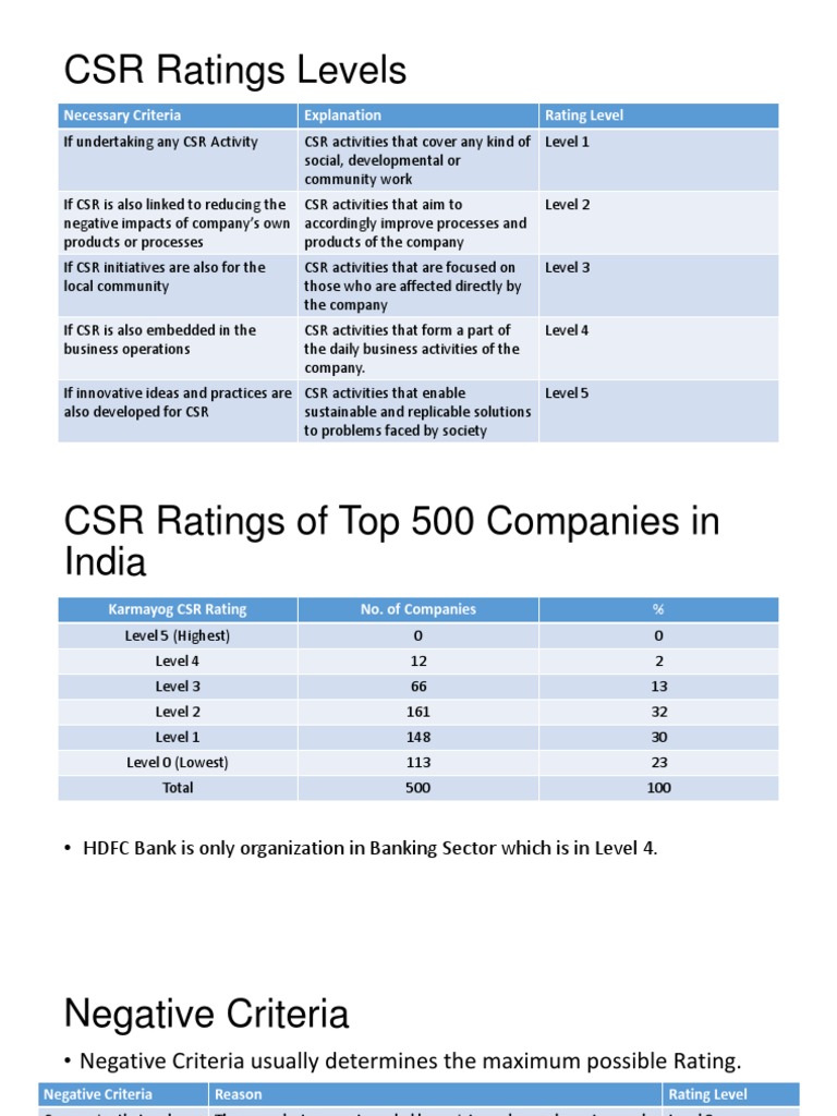 CSR Rating Axis Bank PDF Corporate Social Responsibility Non