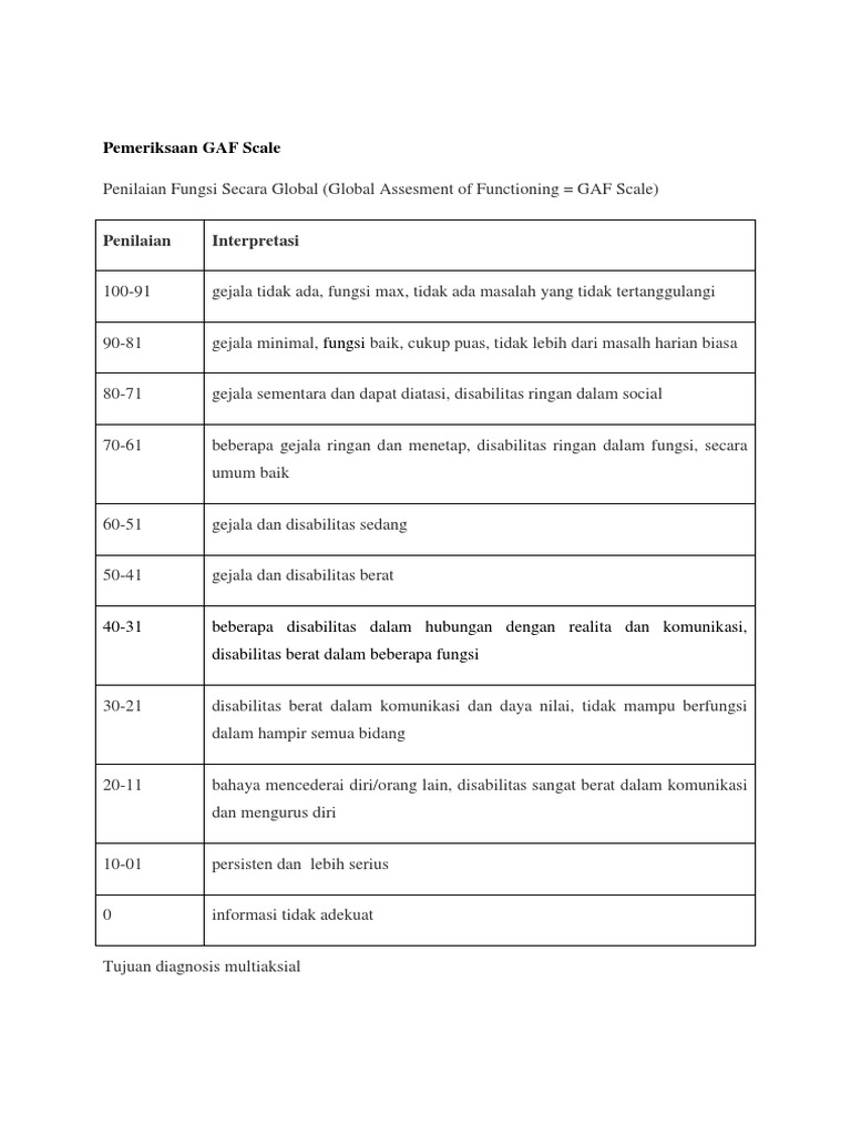 GAF Scale | PDF