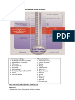 Thermal and Non thermal processing technology