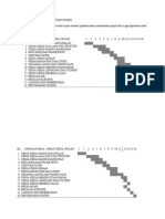 Carta Gantt Projek Pembangunan Rumah