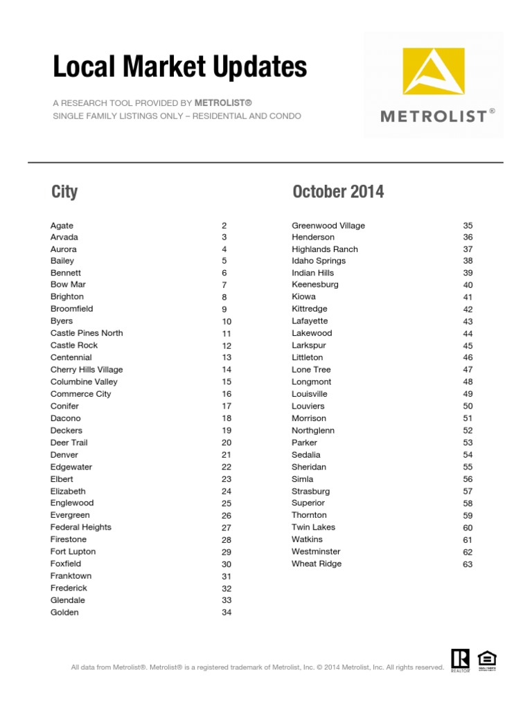 2014 Local Market Updates Through October 31 | PDF | Prices | Weighted ...