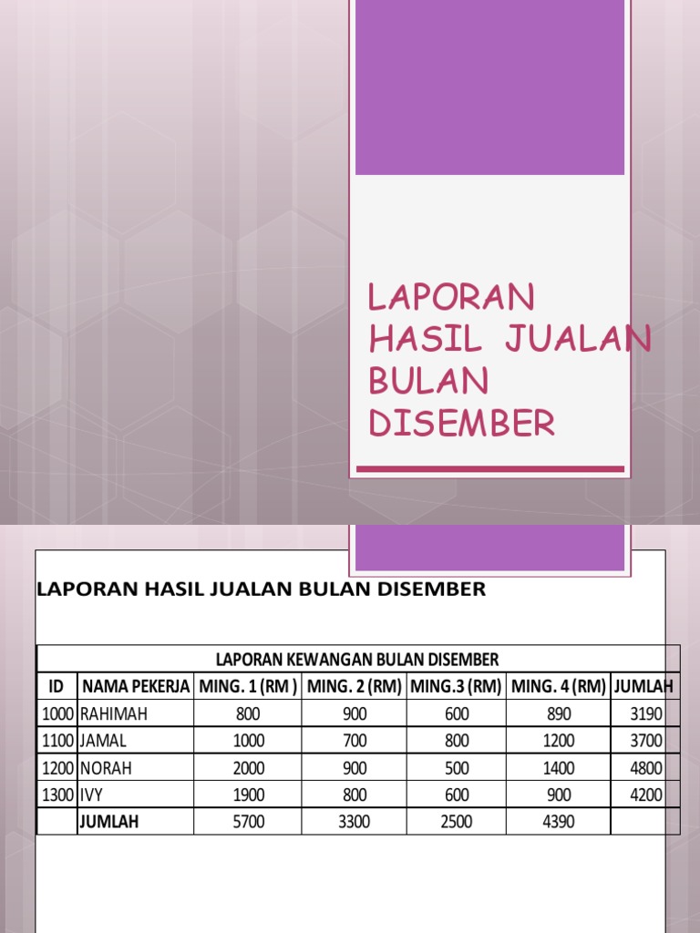 Laporan Hasil Jualan