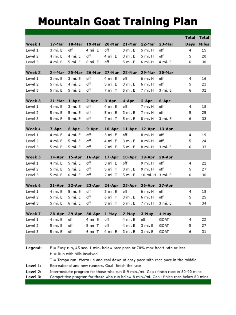 Goat Training Plan 2014 | PDF