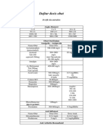 Daftar Dosis Obat Rifki