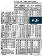 Flange Rating Chart