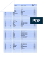 Alif Ailaan - District Rankings Data-2014