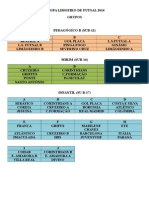 Grupos e Tabela