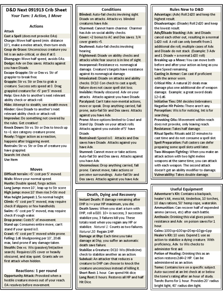 Player Crib Sheet PDF Dungeons & Dragons Leisure