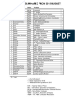 Draft Summary of 2015 Position Eliminations