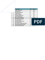 Bil Nama Pelajar Total Marks