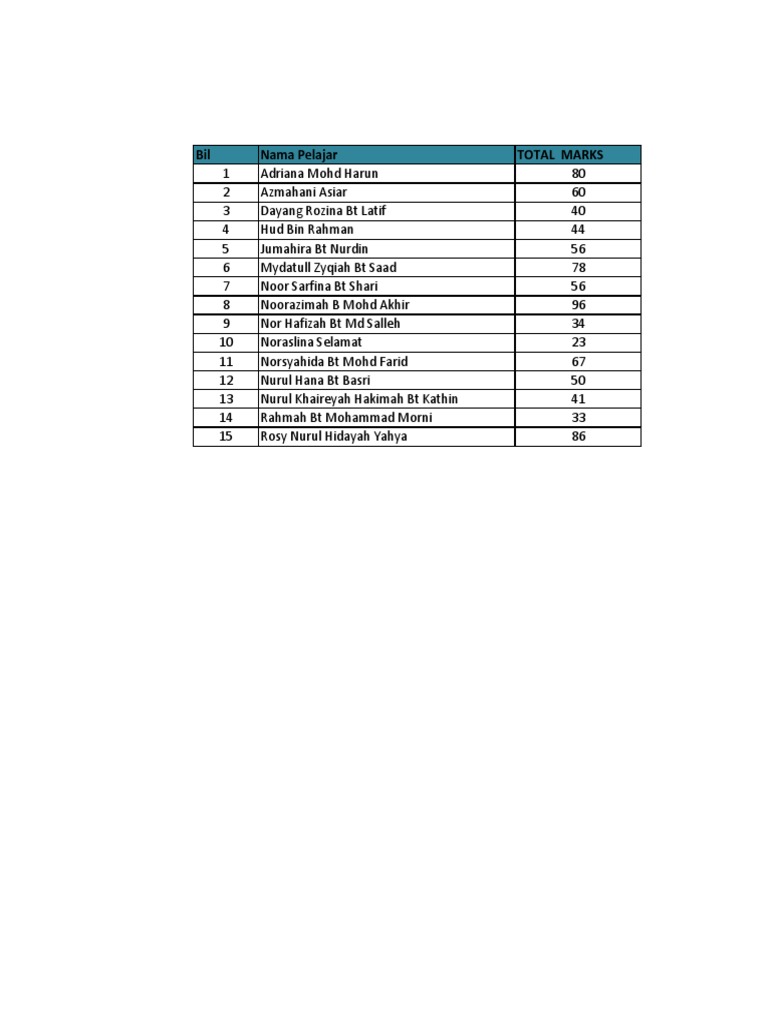 Total Marks and Grades Overview | PDF | Lifestyle