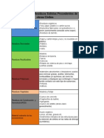 12.clasificacion y Almacenamiento de RS Procedentes de Una Obra ...