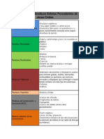 12.clasificacion y Almacenamiento de RS Procedentes de Una Obra Civil