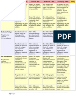 rubric for e-portfolio