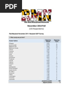 November 2014 RMN Poll