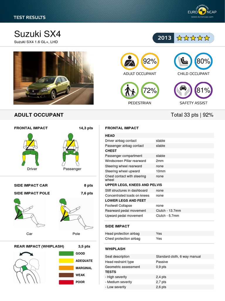 Suzuki_SCross_EuroNCAP.pdf Airbag Seat Belt