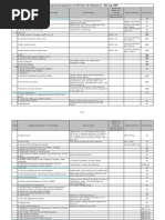 Download Energy Saving Equipment List by Maintenance Circle SN24721148 doc pdf