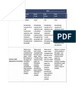 Writing Workshop Essay Rubric