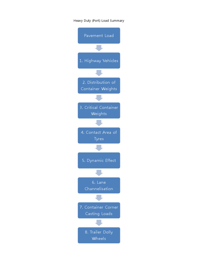 Pavement Load: Heavy Duty (Port) Load Summary | PDF