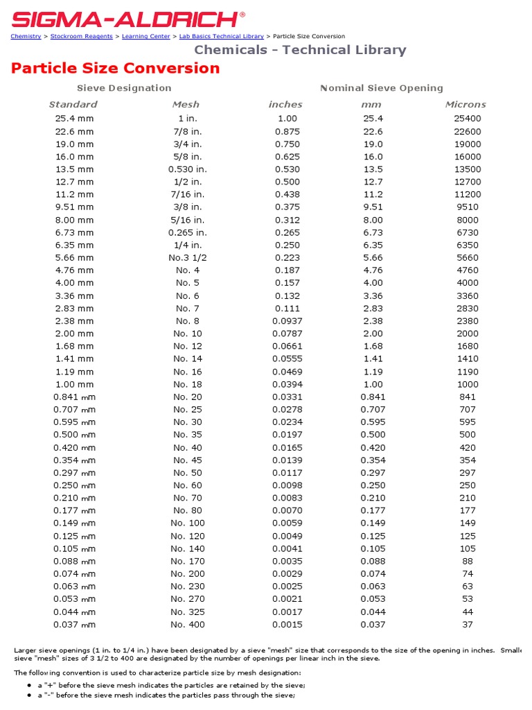 Particle Size Conversion Sigma Aldrich Physical Sciences