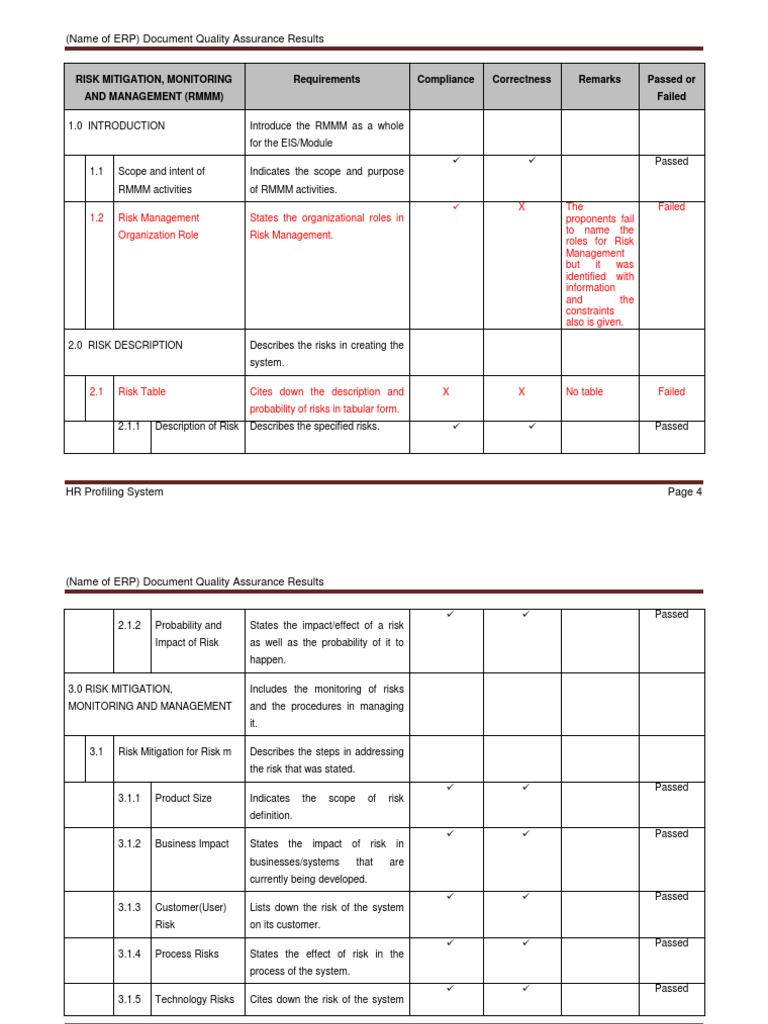 RMMM Plan for Software Quality Assurance | PDF | Use Case | Quality ...