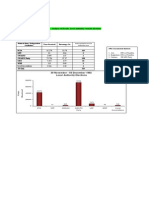 1992 - Namibia - Local Authority Elections results